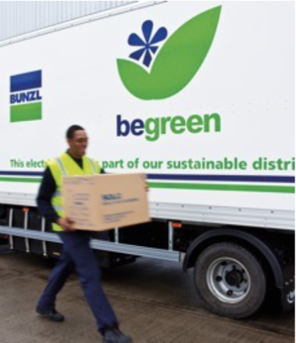 Sustainability Be Green